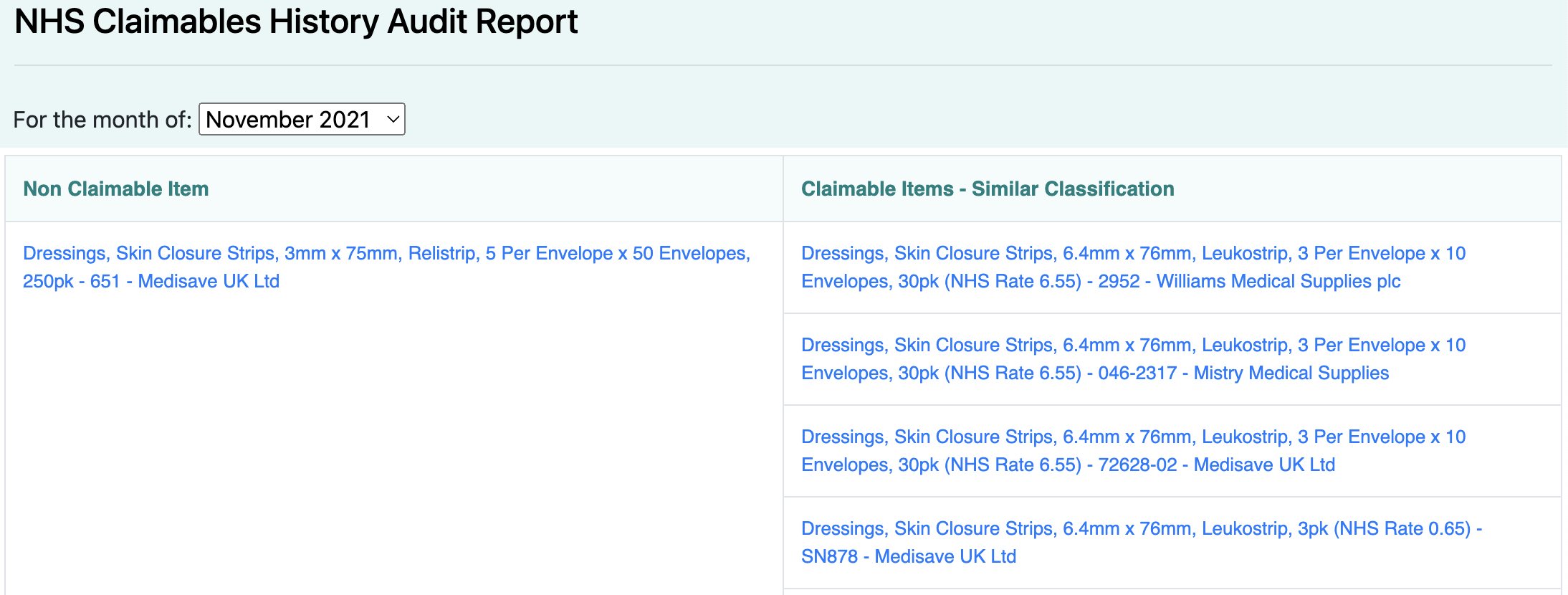 The NHS Claimables History Audit Report